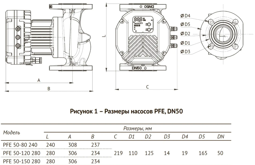 Циркуляционный насос Unipump PFE 50-150 280 купить по цене 56808 руб.