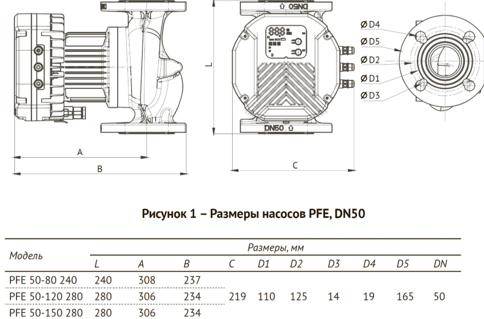 Циркуляционный насос Unipump PFE 50-80 240 заказать со складов по всей России