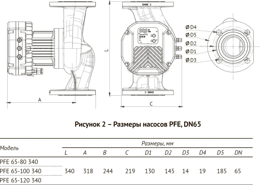 Циркуляционный насос Unipump PFE 65-100 340 заказать со складов по всей России