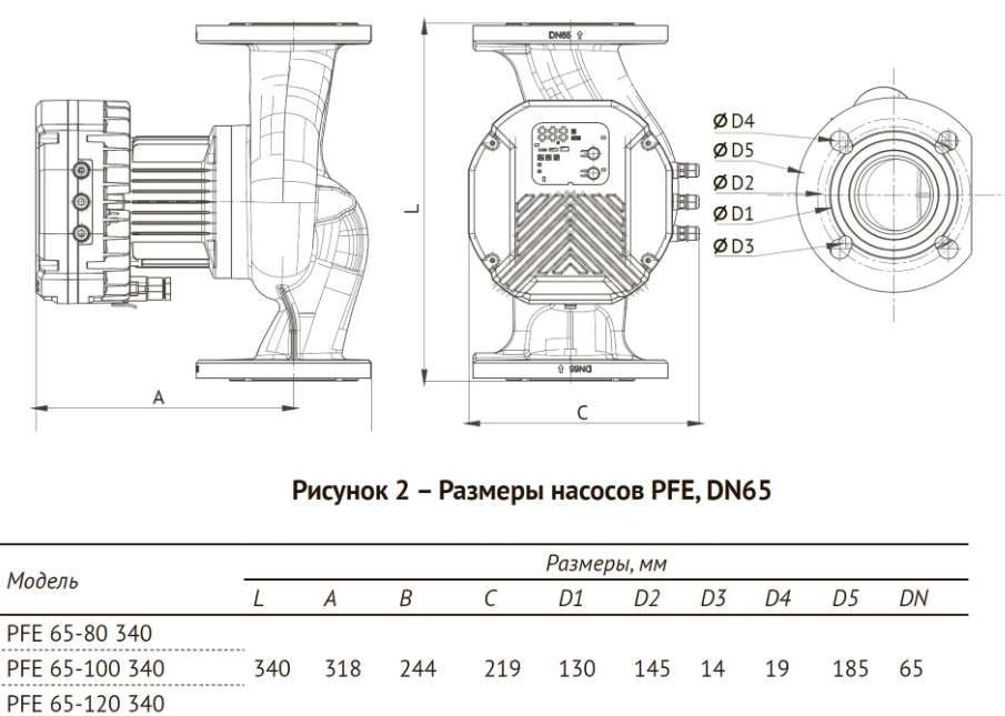 Циркуляционный насос Unipump PFE 65-120 340 заказать со складов по всей России