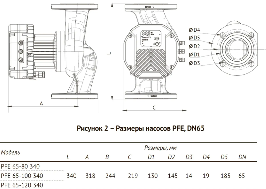 Циркуляционный насос Unipump PFE 65-80 340 заказать со складов по всей России