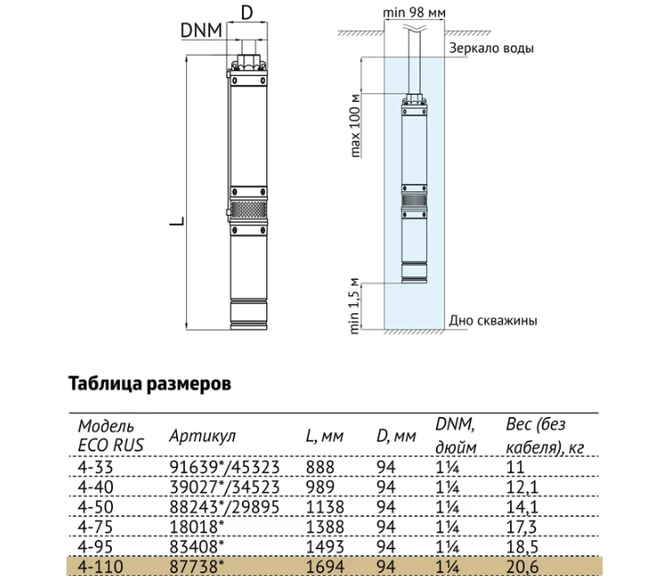 Погружной скважинный насос UNIPUMP ECO RUS 4-110 (2,8 кВт, 1 м) 87738 заказать со складов по всей России