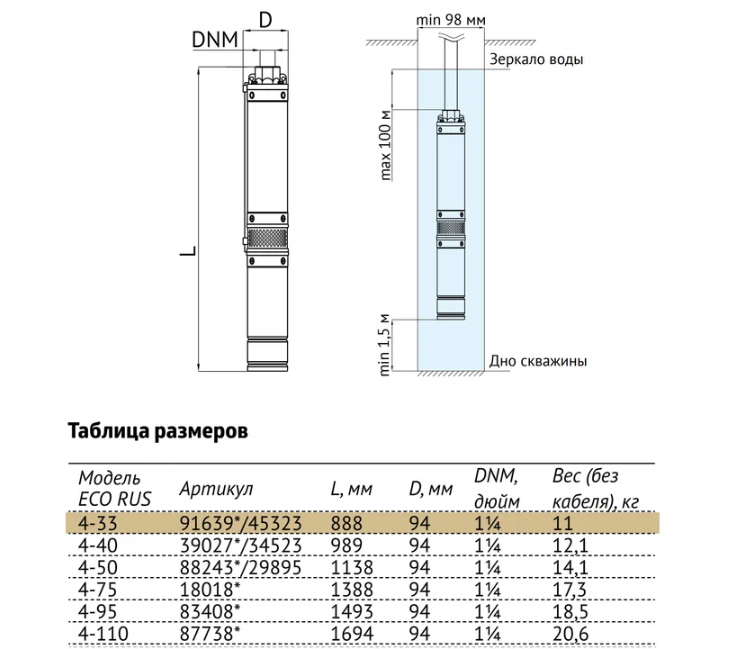 Погружной скважинный насос UNIPUMP ECO RUS 4-33 (0,75 кВт, 1 м) 91639 заказать со складов по всей России