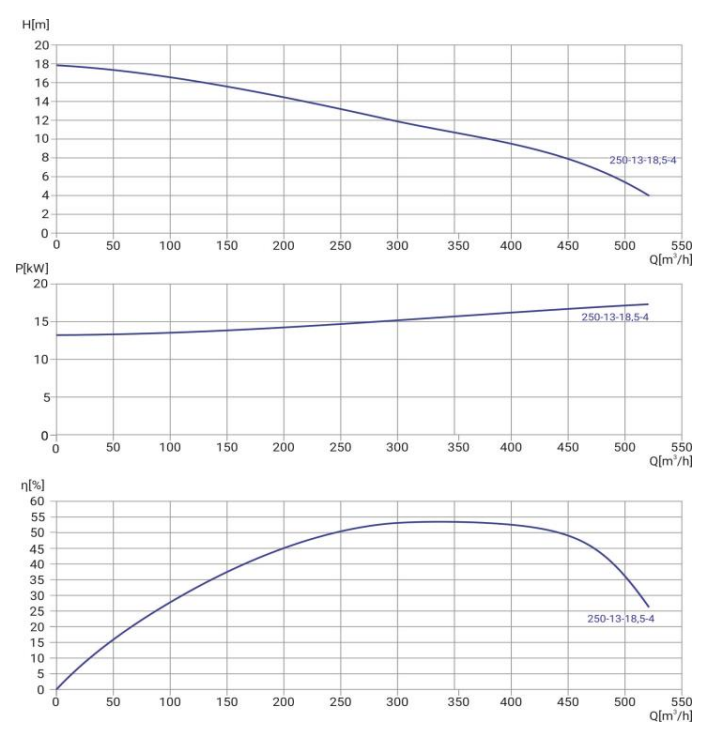 Канализационный насос Wellmix 200WQ2-250-13-18.5/4_380V купить по цене 310621.5 руб.