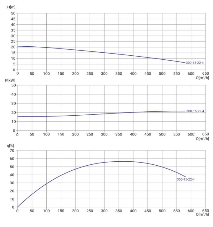Канализационный насос Wellmix 200WQ2-300-15-22/4_380V купить по цене 334654.2 руб.
