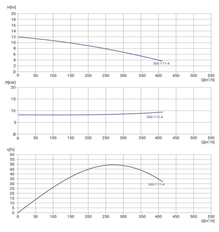 Канализационный насос Wellmix 200WQ2-300-7-11/4_380V заказать со складов по всей России