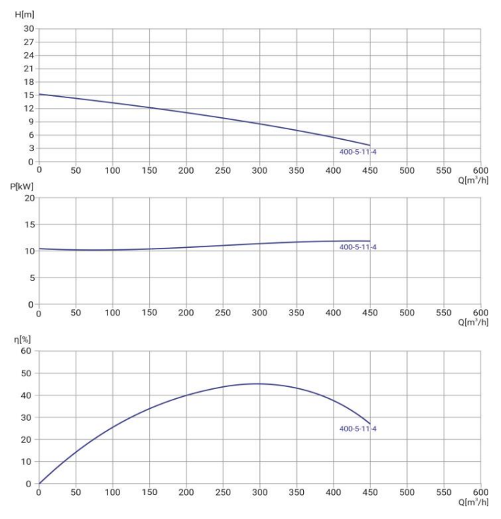 Канализационный насос Wellmix 250WQ2-400-5-11/4_380V заказать со складов по всей России