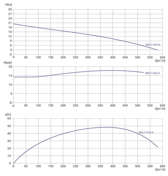 Канализационный насос Wellmix 250WQ2-500-7-18.5/4_380V заказать со складов по всей России