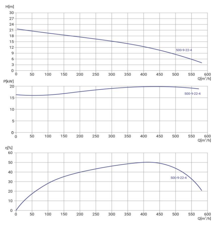 Канализационный насос Wellmix 250WQ2-500-9-22/4_380V заказать со складов по всей России