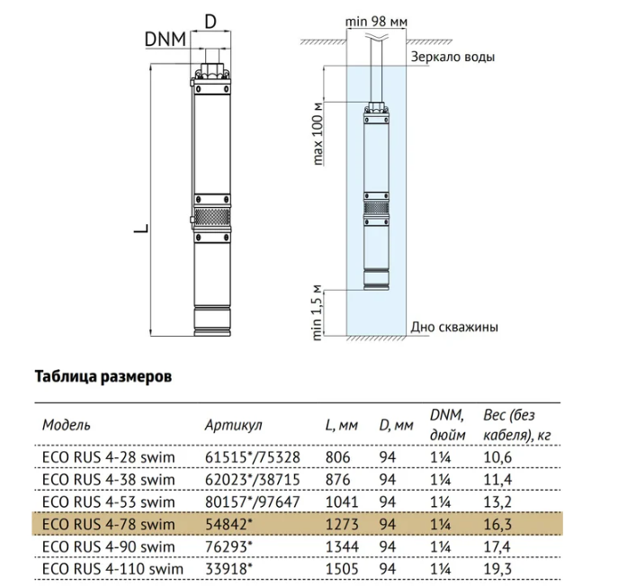 Погружной скважинный насос UNIPUMP ECO RUS 4-78 swim (1,8 кВт, 1 м) 54842 заказать со складов по всей России