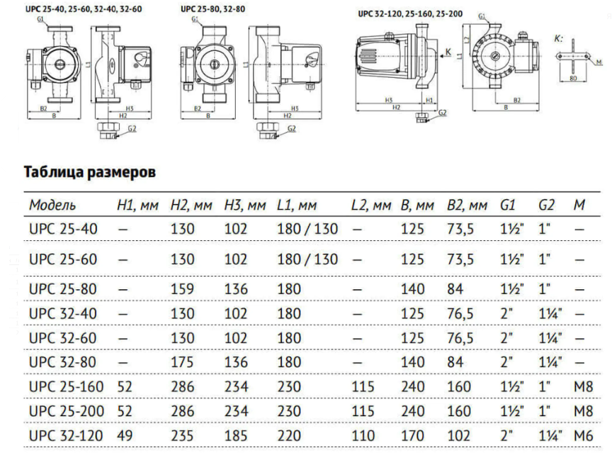 Циркуляционный насос Unipump UPC 32-120 220 3-х скоростной купить по цене 26270 руб.