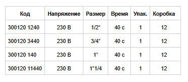 Шаровой кран FAR 3-х ходов. с серв. 220 В 1 1/4" НР купить по цене 25033.01 руб.