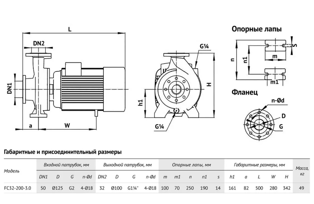 Консольно-моноблочный насос Unipump FC32-200-3 купить по цене 49814 руб.