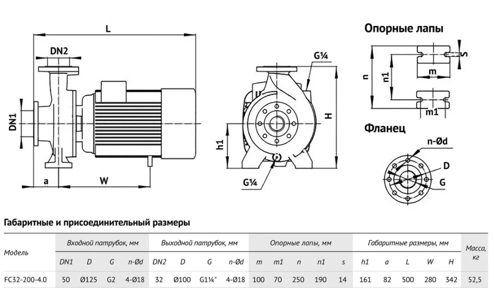 Консольно-моноблочный насос Unipump FC32-200-4 купить по цене 53025 руб.