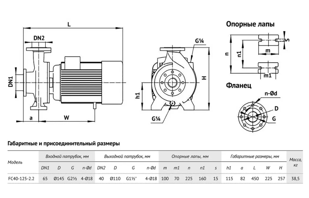 Консольно-моноблочный насос Unipump FC40-125-2.2 купить по цене 32564 руб.