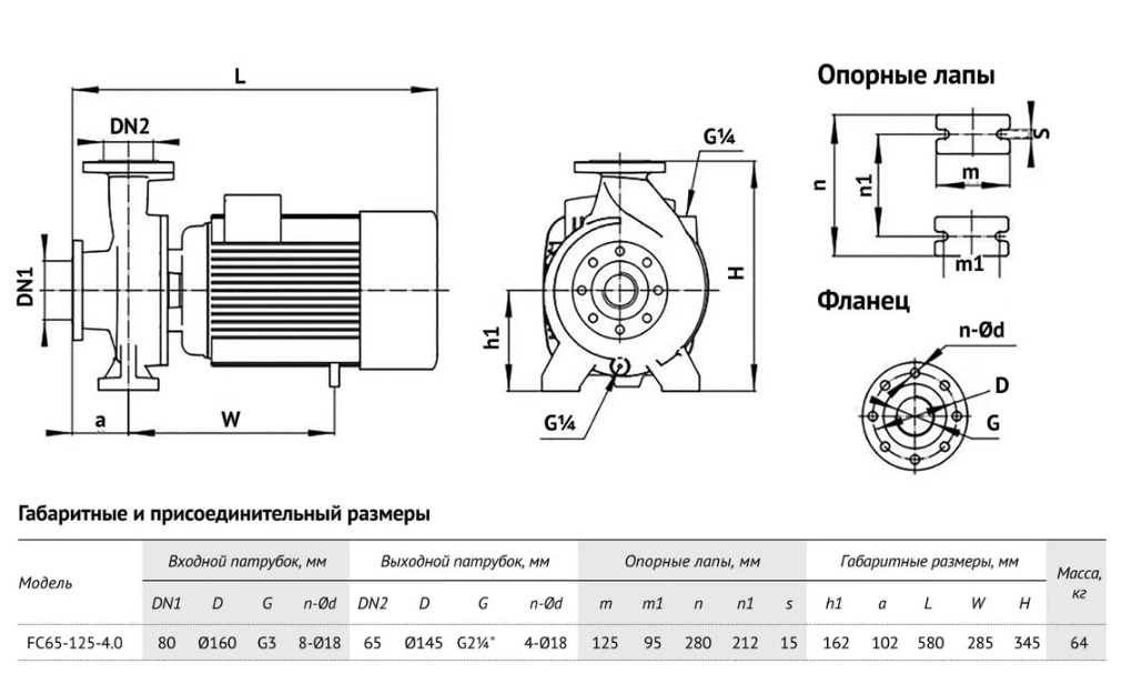 Консольно-моноблочный насос Unipump FC65-125-4 купить по цене 56313 руб.