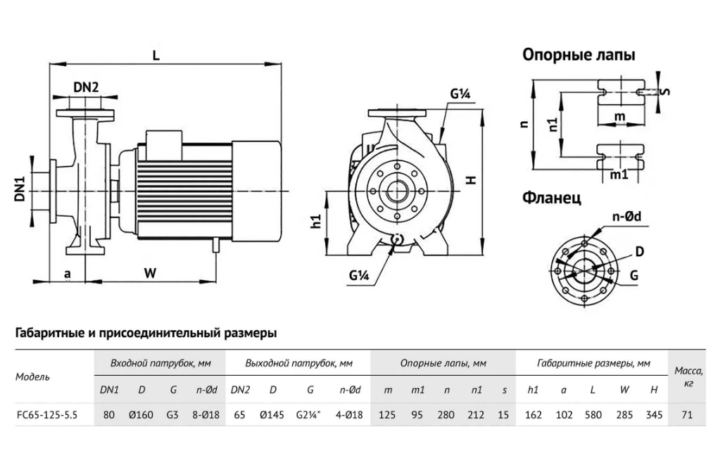 Консольно-моноблочный насос Unipump FC65-125-5.5 купить по цене 62513 руб.