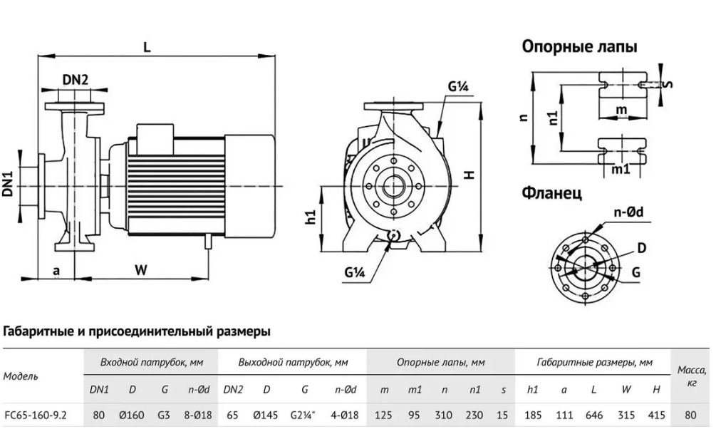 Консольно-моноблочный насос Unipump FC65-160-9.2 купить по цене "по запросу"