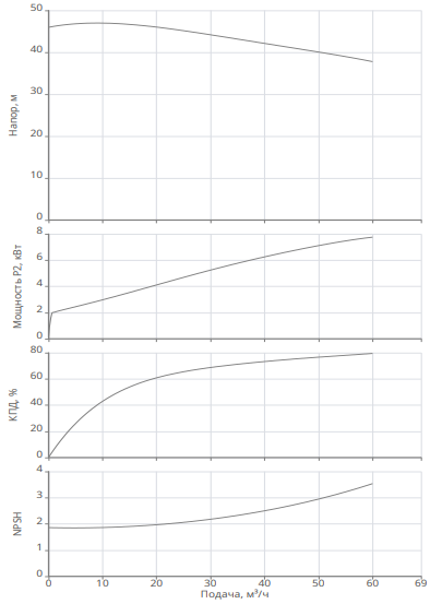 Насос Native BPG 50/200-9,2/2-ST-H12 купить по цене 374195.05 руб.