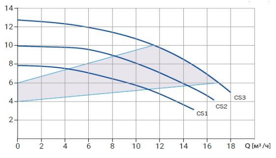 Циркуляционный насос Wellmix WRE BASIC 40-120F_220V заказать со складов по всей России