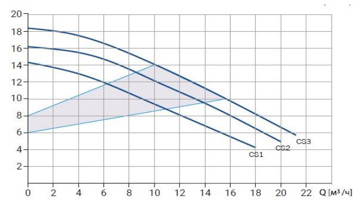 Циркуляционный насос Wellmix WRE BASIC 40-180 F_220V заказать со складов по всей России