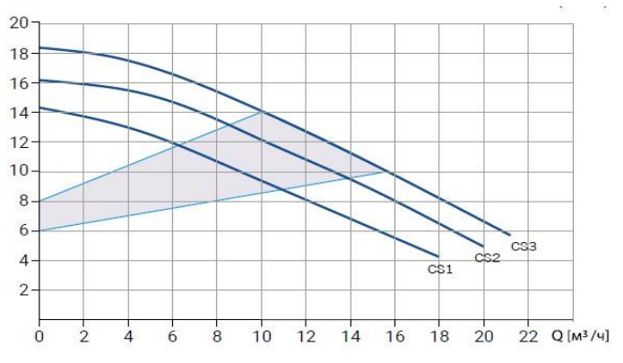 Циркуляционный насос Wellmix WRE BASIC 40-180 F_380V заказать со складов по всей России