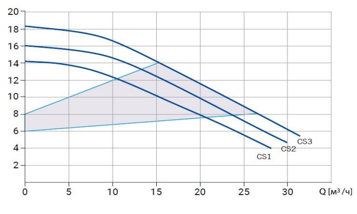 Циркуляционный насос Wellmix WRE BASIC 50-180 F_380V заказать со складов по всей России