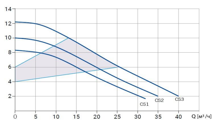 Циркуляционный насос Wellmix WRE BASIC 65-120 F_380V заказать со складов по всей России