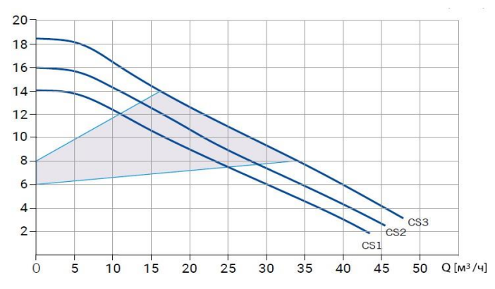 Циркуляционный насос Wellmix WRE BASIC 65-180 F_380V заказать со складов по всей России