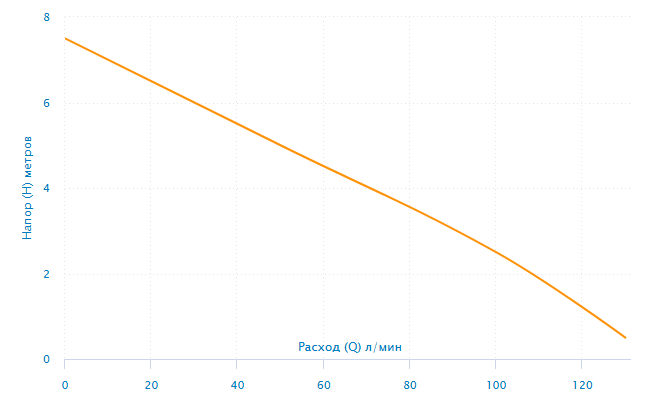 Насос дренажный ADS-260-5E (mini) заказать со складов по всей России