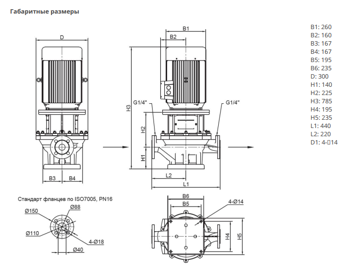 Циркуляционный насос Native IPN 40/175-5,5/2 купить по цене 111190.97 руб.