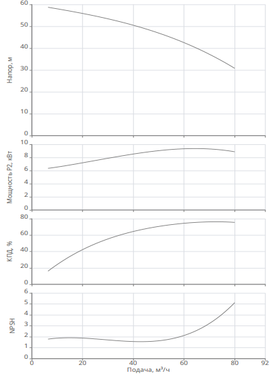 Насос Native MVL 6402-3/16/E/3-400-50-2-S1 купить по цене 396623.51 руб.