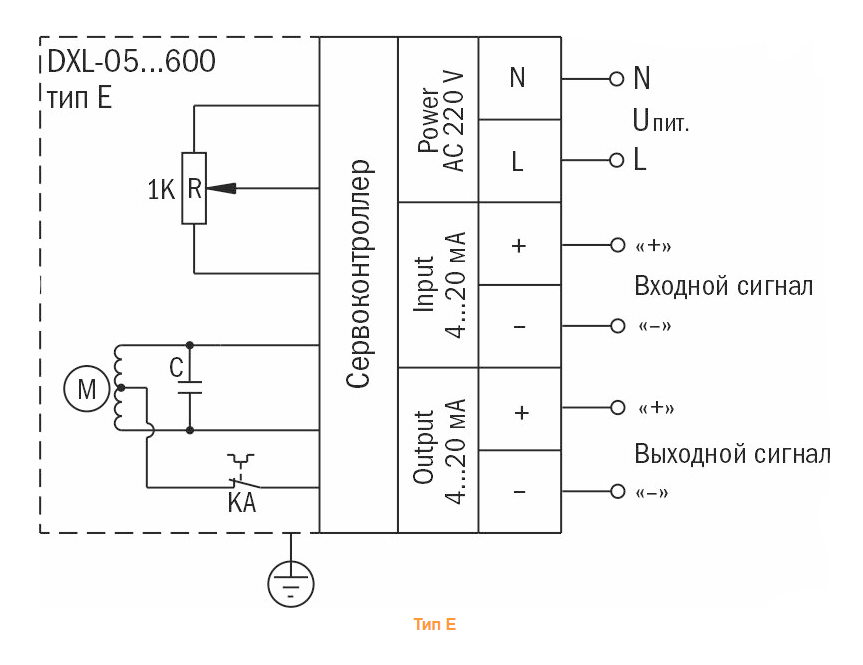 Привод электрический Kipvalve 500Nm 220VAC купить по цене "по запросу"