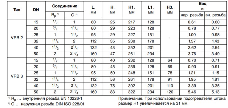 Клапан регулирующий, с внутренней резьбой Danfoss VRB2 Ду=32 Kv=16,0 м3/ч заказать со складов по всей России