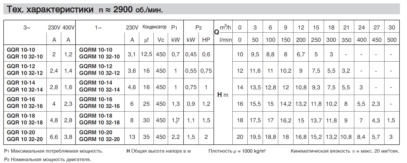 Насос Calpeda GQR 10 32-10 купить по цене 37685 руб.