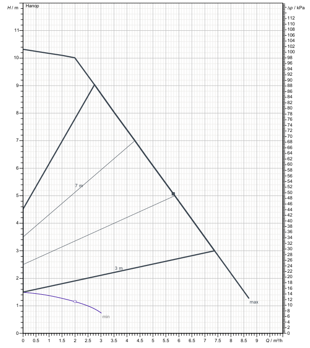 Насос Etna ECP 32-10-180 заказать со складов по всей России