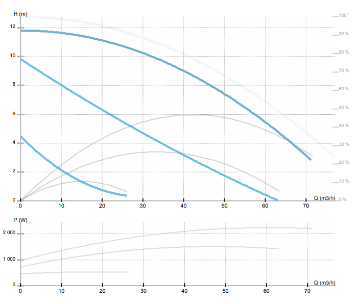 Насос ImpPumps GHNbasic II 80-120 F (PN10) заказать со складов по всей России