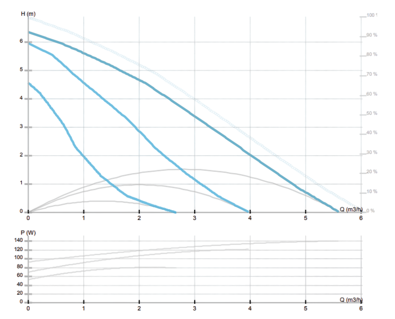 Насос ImpPumps GHN 32/70-180 заказать со складов по всей России