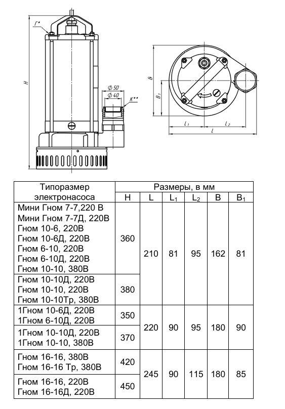Насос дренажный Ливгидромаш Гном 6х10 Д 230В заказать со складов по всей России