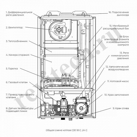 Котел двухконтурный Meteor C30 с закрытой камерой настенный 36 кВт купить с ближайшего склада