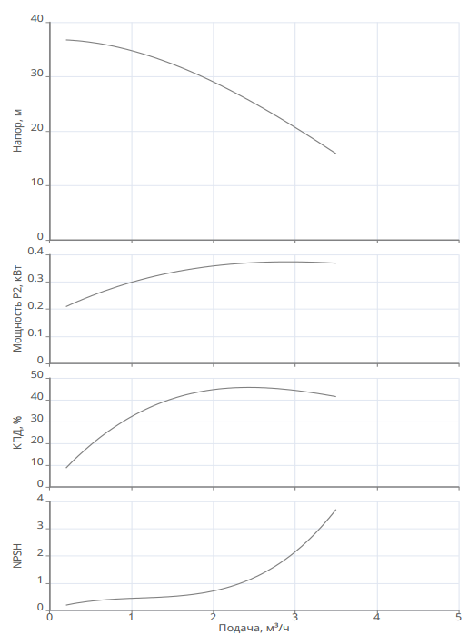 Насос Native MHL 204-1/E-3-400-50-2 заказать со складов по всей России