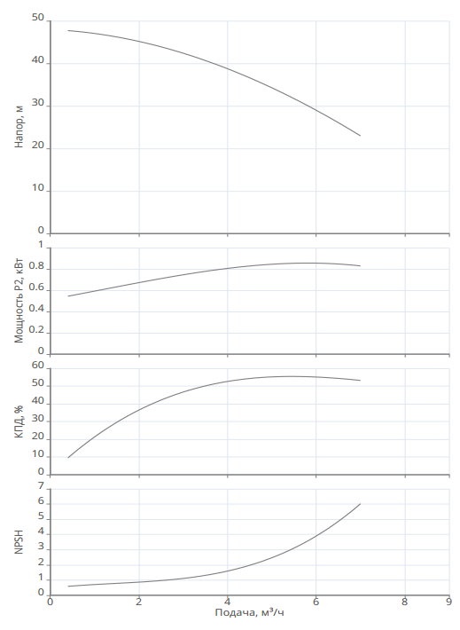 Насос Native MHL 405-1/E-3-400-50-2 заказать со складов по всей России