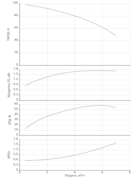 Насос Native MVL 410-3/16/E/3-400-50-2-S1 купить по цене 87298.31 руб.