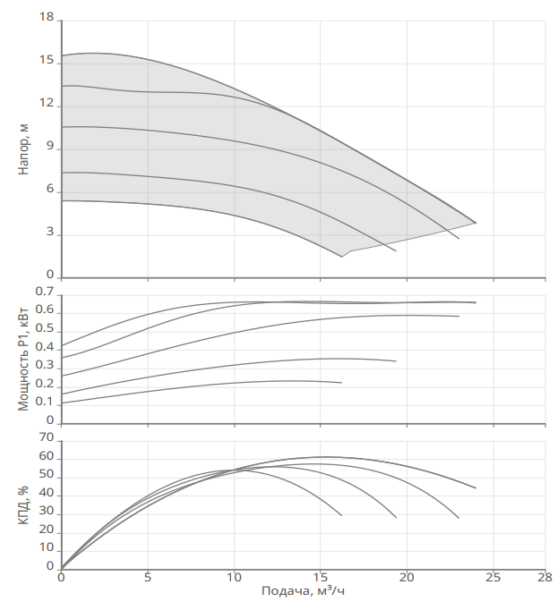 Насос Native NOCE 40/2-15 F купить по цене 123458.61 руб.