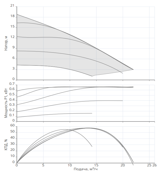Насос Native NOCE 40/3-18 F заказать со складов по всей России