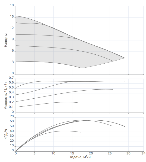 Насос Native NOCE 50/2-15 F купить по цене 127392.24 руб.