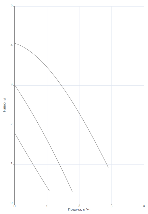 Насос Native NOZ 15/4 EM S3 купить по цене 5017.07 руб.