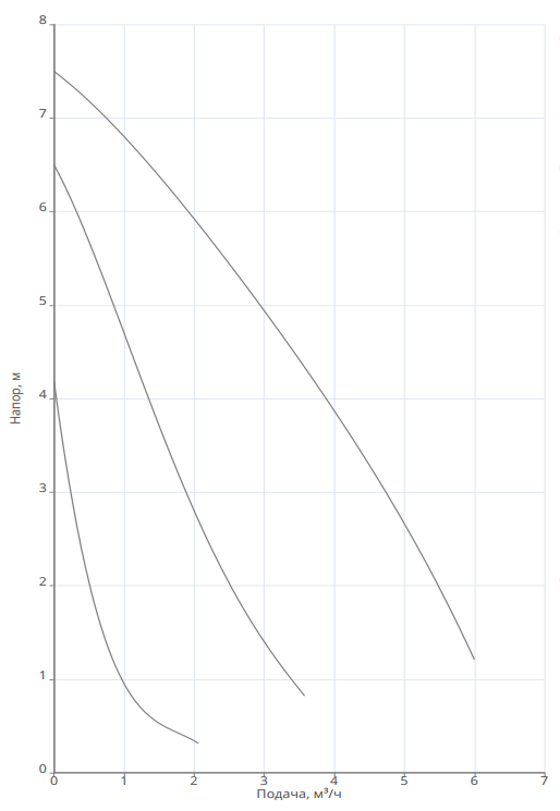 Насос Native NOZ 30/7,5 EM S3 заказать со складов по всей России