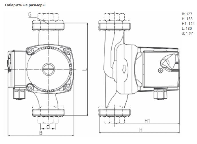 Насос Native NOZ 30/7,5 EM S3 купить по цене 11209.47 руб.