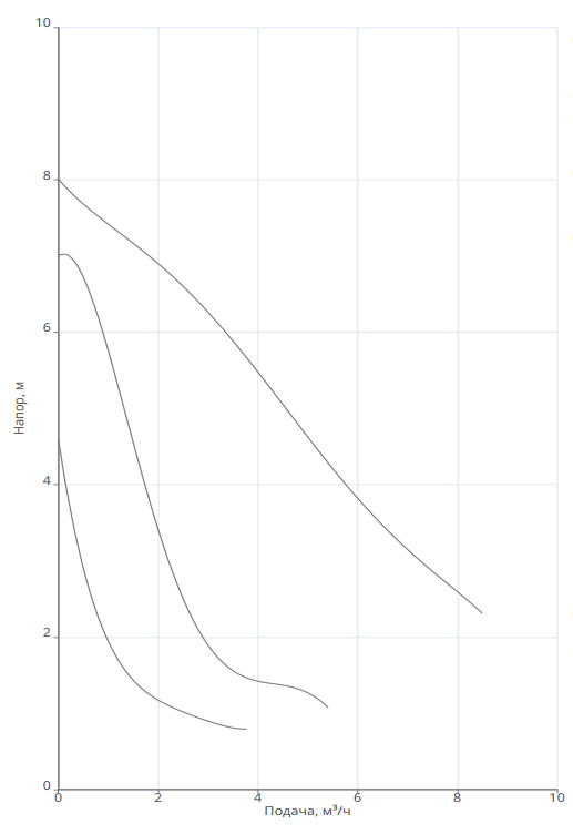 Насос Native NOZ 40/8 EM S3 купить по цене "по запросу"